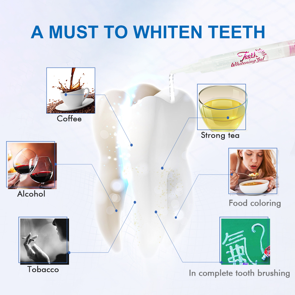 Luxsmile Teeth Whitening Gel K - Teeth Whitening Gel Syringes avaliação e preço